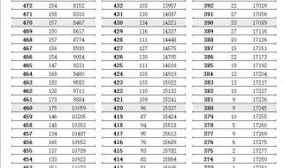 江苏高考一分一段表2021年 江苏高考一分一段表2021年