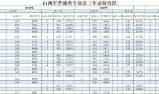 大连外国语大学分数线 大连外国语大学分数线