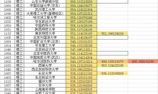 黑龙江高考分数线2021预测 黑龙江高考分数线2021预测