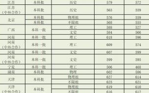 上海中学2021年预录取人数 2021预估上海中考录取线